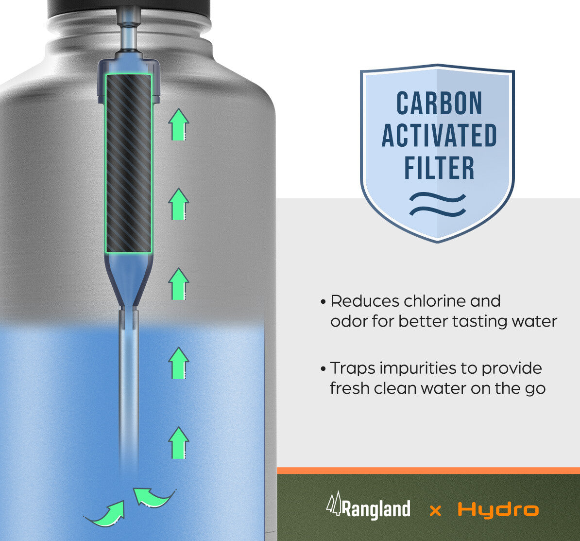 Half Gallon 64Oz Water Bottle with Straw Lid Filter System + Carrying Strap Bag