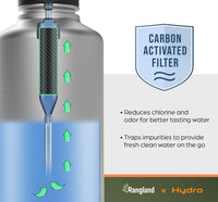 Thumbnail for Half Gallon 64Oz Water Bottle with Straw Lid Filter System + Carrying Strap Bag