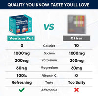Thumbnail for High Sodium Sugar Free Electrolytes Powder Packet - Hydration Packets with Sodiu