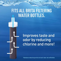 Thumbnail for Brita Water Bottle Plastic Water Bottle with Water Filter