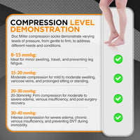 Thumbnail for Compression Calf Sleeve for Men & Women – 20-30Mmhg Graduated Support for Running, Shin Splints, Calf Strain – Knee High, Small to 6XL plus Size